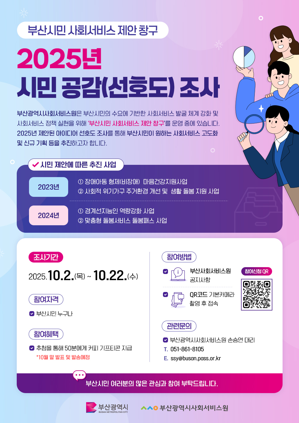 부산시민 사회서비스 제안 창구 
2025년 상반기 시민 공감(선호도) 조사

부산광역시사회서비스원은 부산시민의 수요에 기반한 사회서비스 발굴 체계 강화 및 사회서비스 정책 실현을 위해 ‘부산시민 사회서비스 제안 창구’를 운영 중에 있습니다. 2025년 상반기 제안된 아이디어 선호도 조사를 통해 부산시민이 원하는 사회서비스 고도화 및 신규 기획 등을 실천하고자 합니다. 

시민 제안에 따른 추진 사업
2023년 ① 장애아동 형제(비장애) 마음건강지원사업  ② 사회적 위기가구 주거환경 개선 및 생활 돌봄 지원 사업
2024년 ① 경계선지능인 역량강화 사업 ② 맞춤형 돌봄서비스 돌봄패스 사업


조사기간                               
2025.6.16.(월) ~ 6.25.(수)                
                                      
참여자격                                 
부산시민 누구나  

참여혜택                                  
추첨을 통해 50분에게 커피 기프티콘 지급      
*7월 초 발표 및 발송 예정                   

참여방법
· 부산사회서비스원 홈페이지 공지사항
· QR코드 기본카메라 촬영 후 접속
참여신청 QR https://naver.me/FaOTEmsx
관련문의
부산광역시사회서비스원 서두산 대리
전화051-861-8873  이메일dodo1735@busan.pass.or.kr

부산시민 여러분의 많은 관심과 참여 부탁드립니다.

부산광역시 Busan Metropolitan City, 부산광역시사회서비스원