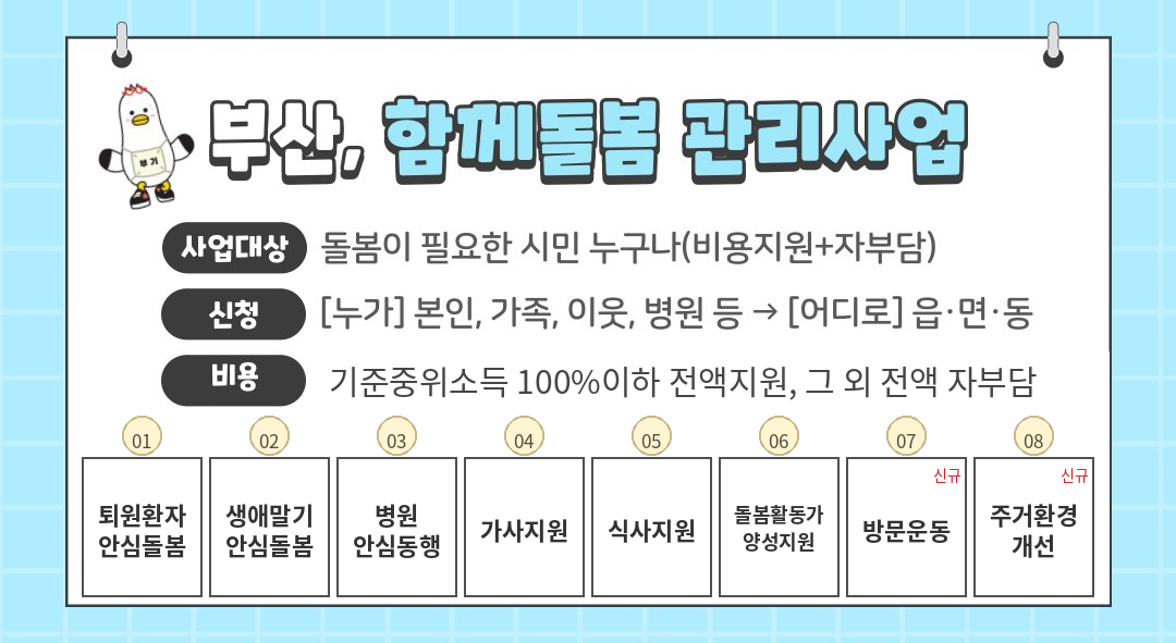 부산, 함께돌봄 관리사업사업대상: 돌봄이 필요한 시민 누구나(비용지원+자부담)신청: [누가] 본인, 가족, 이웃, 병원 등 [어디로] 읍·면·동 비용:기준중위소득 100%이하 전액지원, 그 외 전액 자부담01 01퇴원환자 안심돌봄 02 생애말기 안심돌봄 03 병원 안심동행 04 가사지원 05 식사지원 06돌봄활동가 양성지원 07방문운동 08주거환경개선