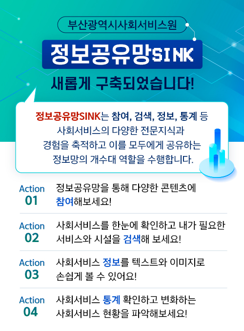 부산광역시사회서비스원 정보공유망SINK 새롭게 구축되었습니다!정보공유망SINK는 참여, 검색, 정보, 통계 등 사회서비스의 다양한 전문지식과 경험을 축적하고 이를 모두에게 공유하는 정보망의 개수대 역할을 수행합니다.Action1. 정보공유망을 통해 다양한 콘텐츠에 참여해보세요!Action2. 사회서비스를 한눈에 확인하고 내가 필요한 서비스와 시설을 검색해 보세요!Action3. 사회서비스 정보를 텍스트와 이미지로 손 쉽게 볼 수 있어요!Action4. 사회서비스 통계 확인하고 변화하는 사회서비스 현황을 파악해보세요!