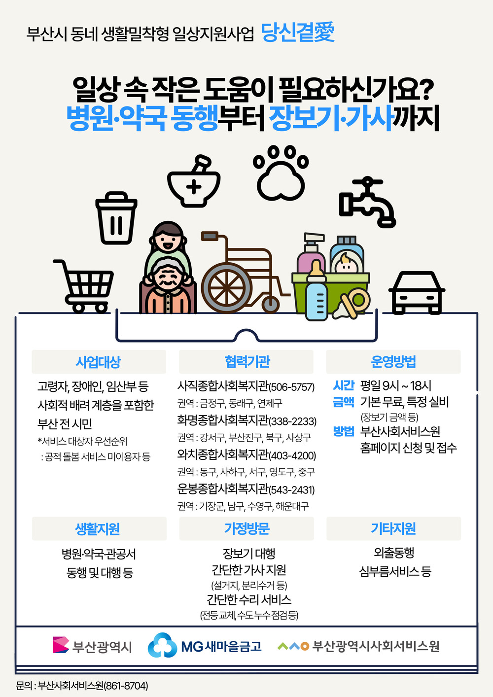 부산시 동네 생활밀착형 일상지원사업 당신곁愛(애)일상속작은 도움이 필요하신가요? 병원·약국 동행부터 장보기·가사까지사업대상고령자, 장애인, 임산부 등 사회적 배려계층을 포함한 부산전시민*서비스 대상자 우선순위 : 공적 돌봄서비스 미이용자등협력기관사직종합사회복지관(506-5757) 권역 : 금정구, 동래구 연제구화명종합사회복지관(338-2233) 권역 : 강서구 부산진구 북구 사상구 와치종합사회복지관(403-4200) 권역 : 동구, 사하구, 서구, 영도구, 중구 운봉종합사회복지관(543-2431) 권역 : 기장군, 남구, 수영구, 해운대구운영방법시간 평일 9시~18시금액 기본무료, 특정 실비 (장보기 금액 등) 방법 부산사회서비스 홈페이지 신청 및 접수생활지원병원·약국·관공서 동행 및 대행등가정방문장보기 대행간단한 가사지원 (설거지, 분리수거 등) 간단한수리 서비스(전등교체,수도누수점검등)기타지원외출동행심부름서비스 등부산광역시 MG새마을금고 부산광역시사회서비스원문의 : 부산사회서비스원(861-8704)